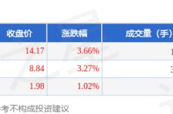 爱游戏-体育板块7月24日涨2.72%，力盛体育领涨，主力资金净流入5425.08万元