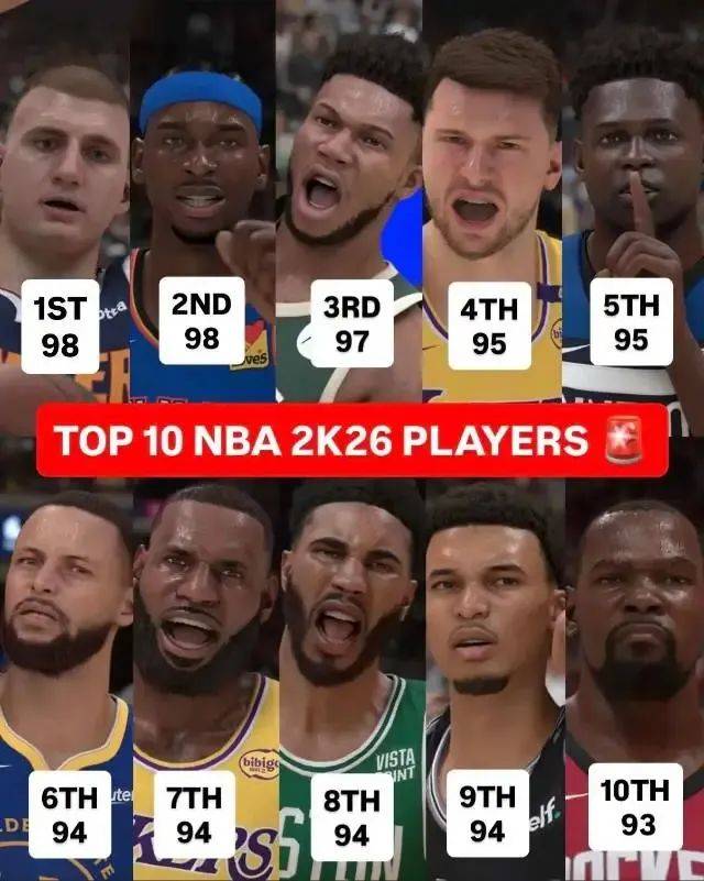 NBA2k26球员能力值最新出炉！哈登有点低